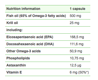 Gold Omega 3 Plus (60 кап)